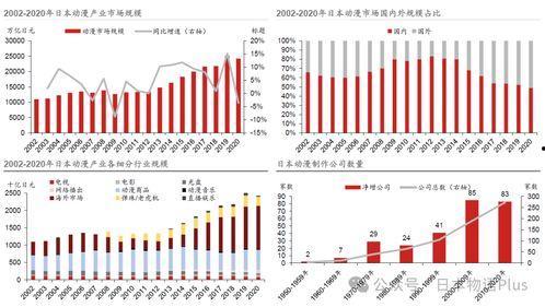 日本新行业,引领未来产业变革的先锋力量
